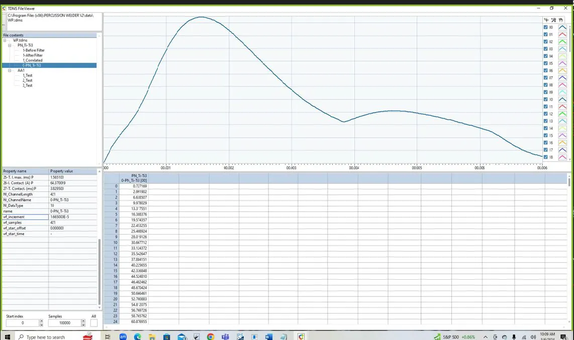Stored waveform view with a current curve and data table