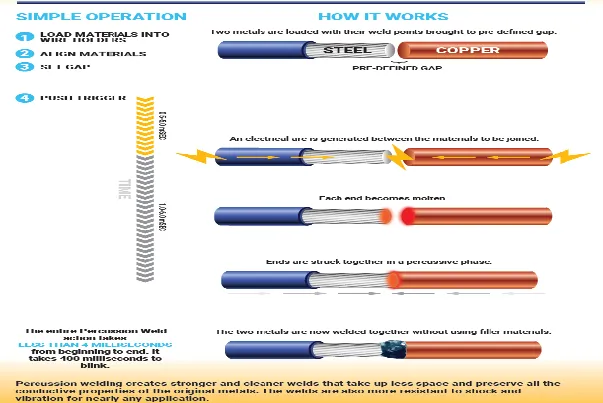 Thermocouple — Why Choose Percussion Welder for Thermocouple Welding?